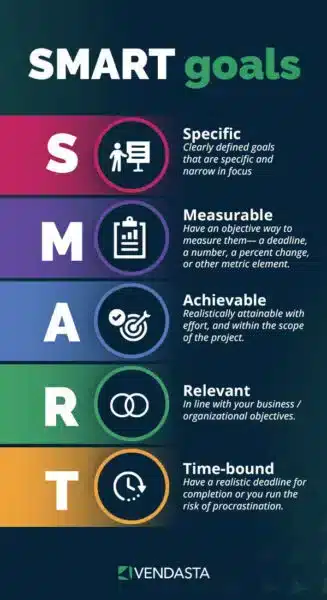 Marketing-Automation-Tools: SMART