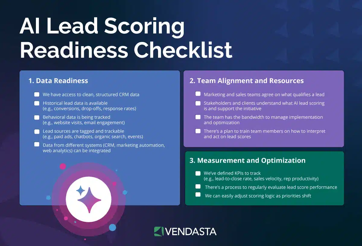 Marketing-Automation-Tools: checklist