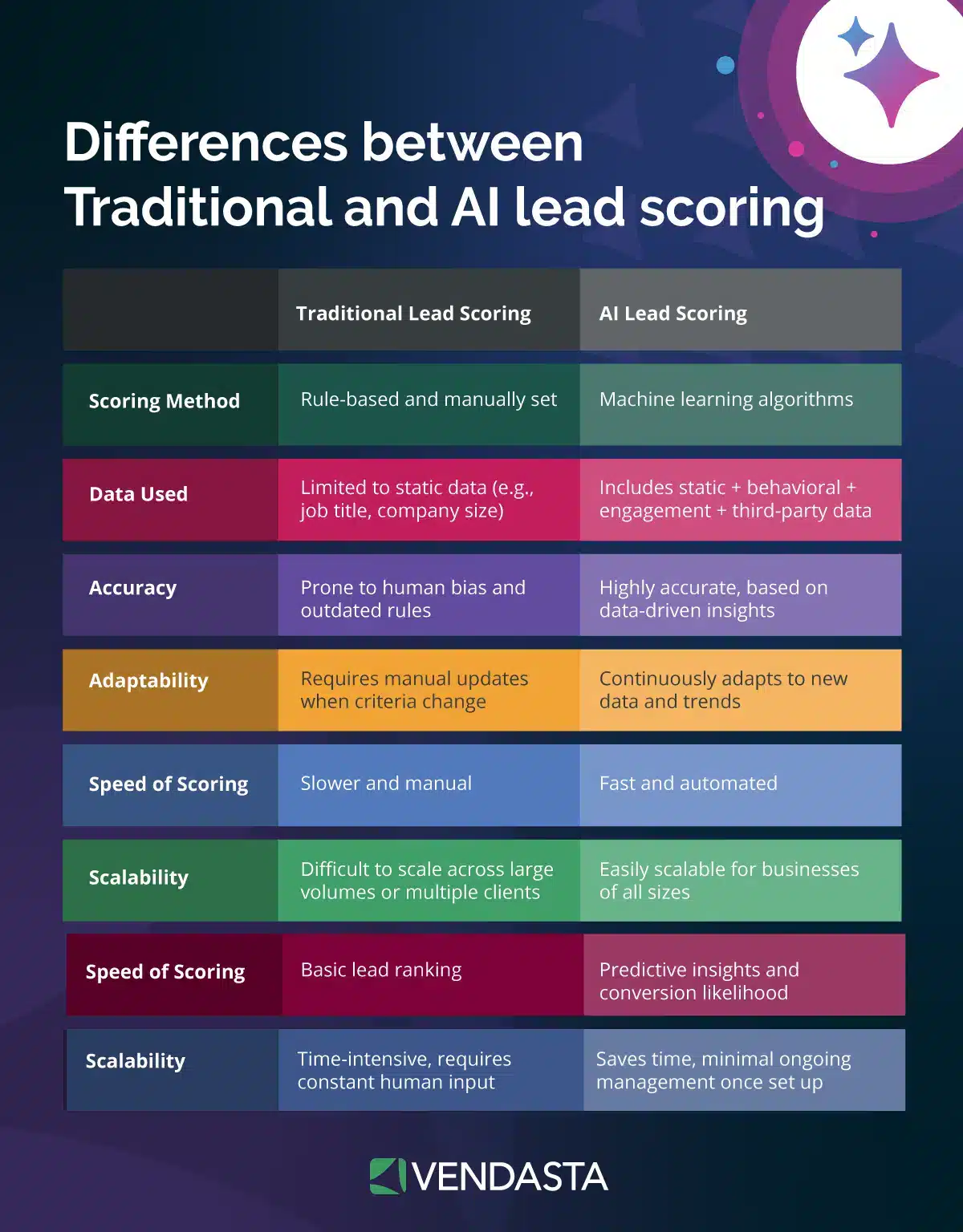 Marketing-Automation-Tools: AI lead scoring